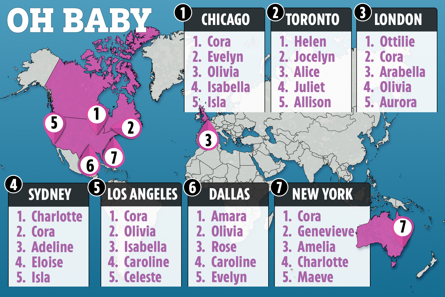 most common baby names 1997 uk